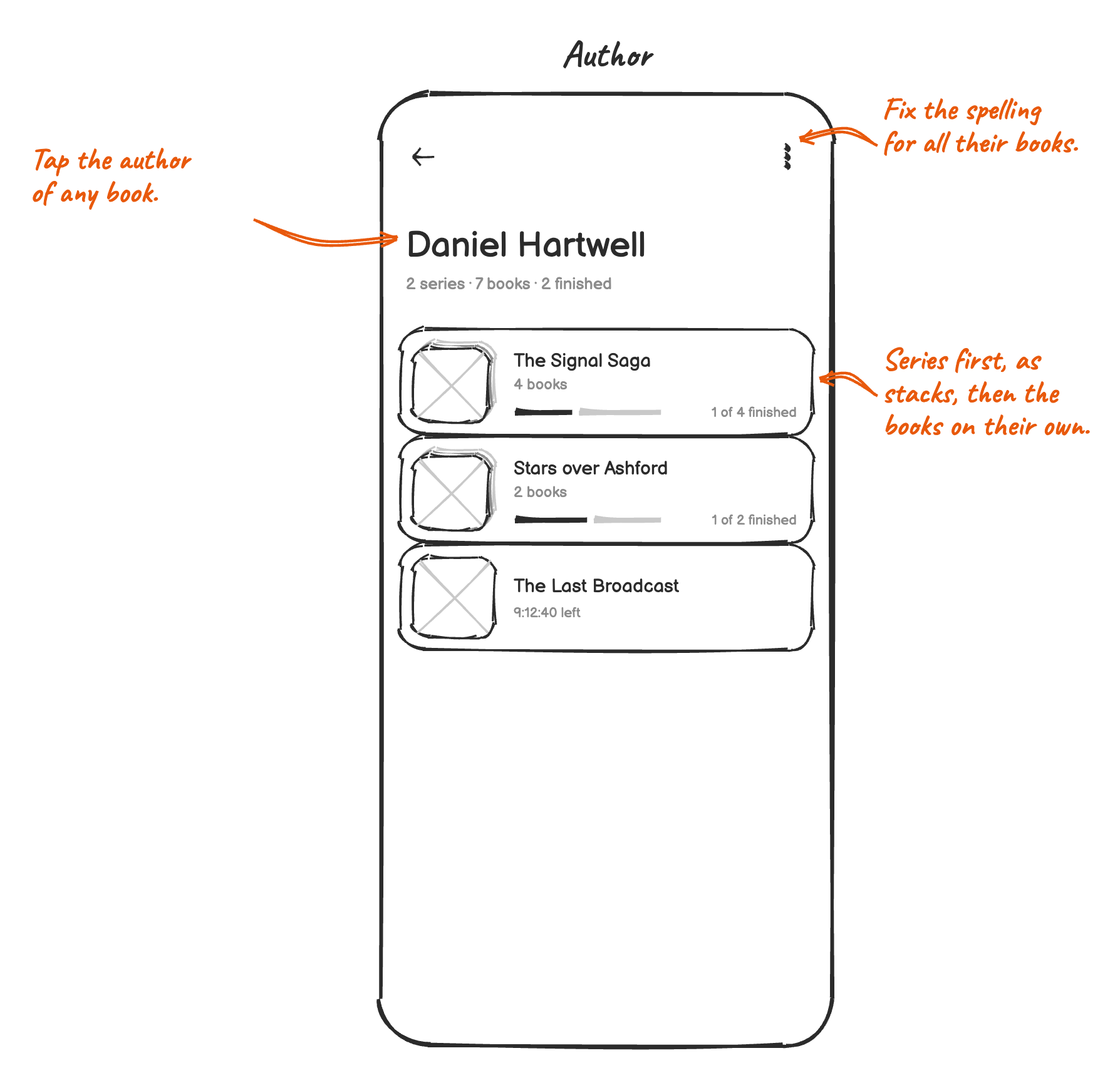 Sketch: the author screen