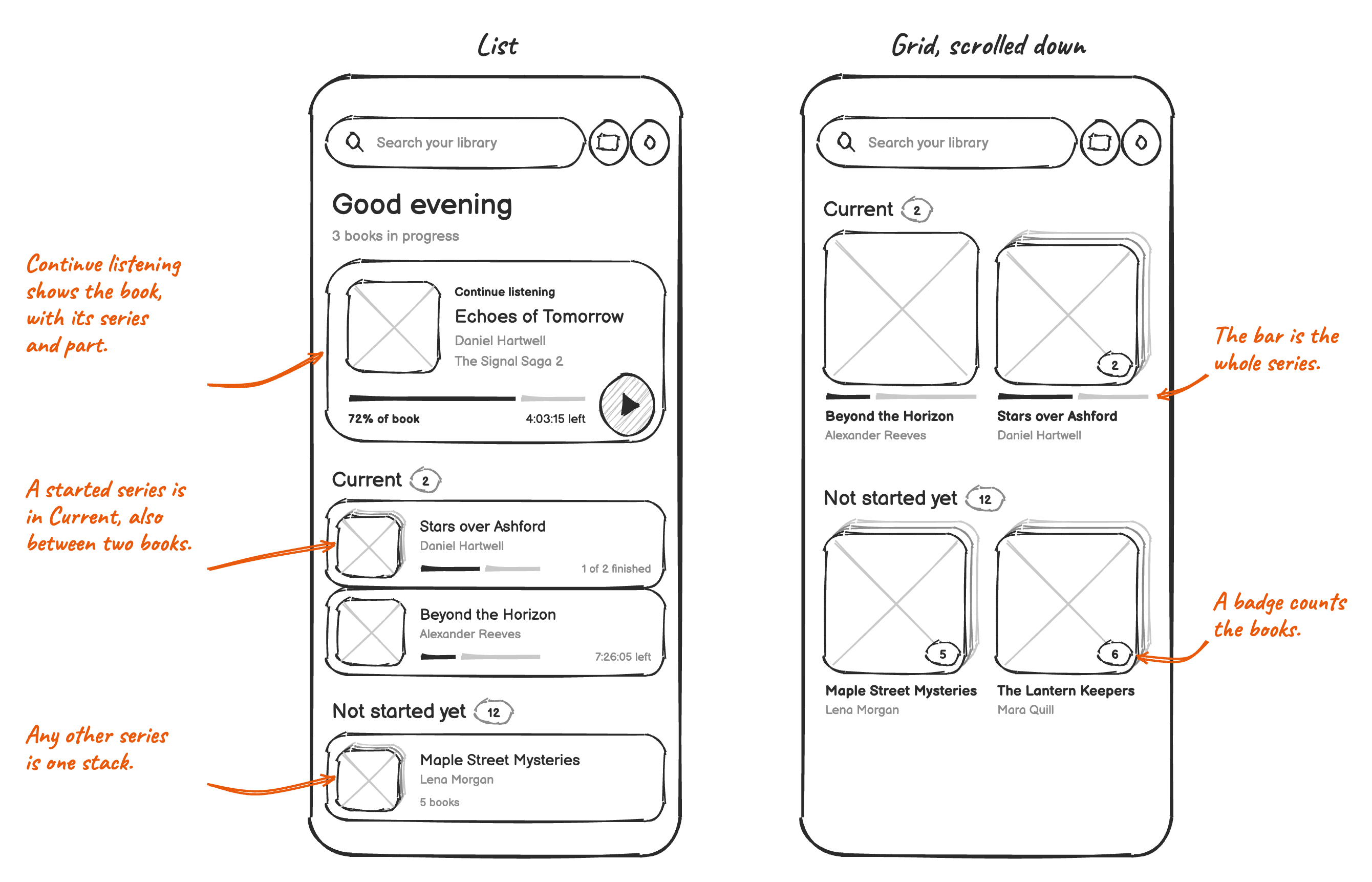 Sketch: series as stacks, in the list and in the grid