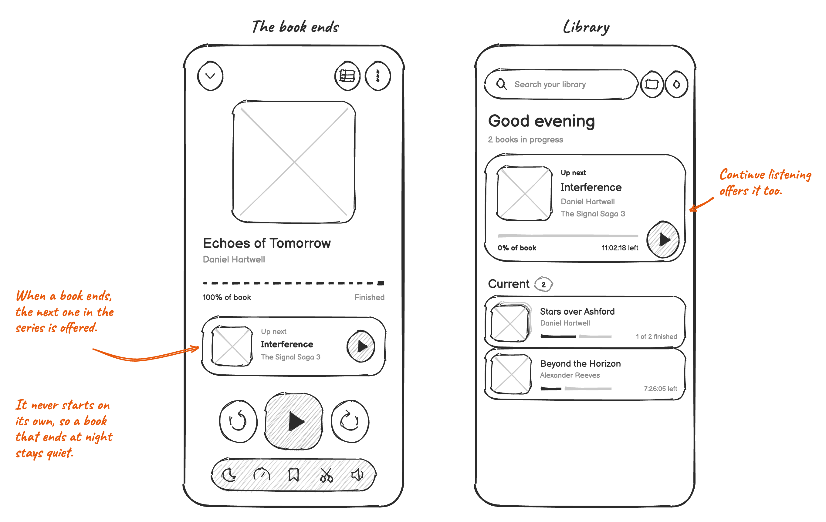 Sketch: the next book of the series, in the player and the library