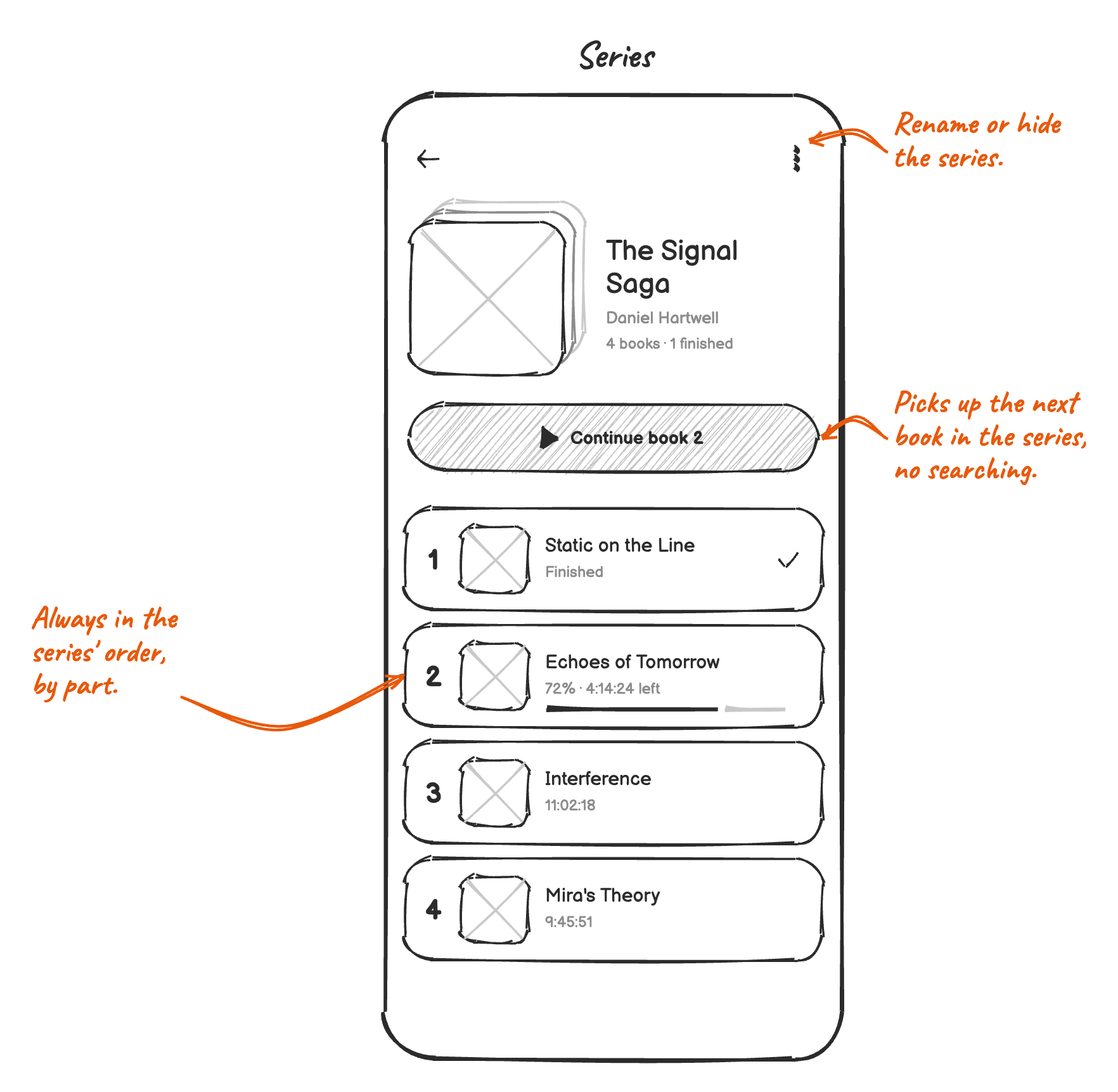 Sketch: the series screen